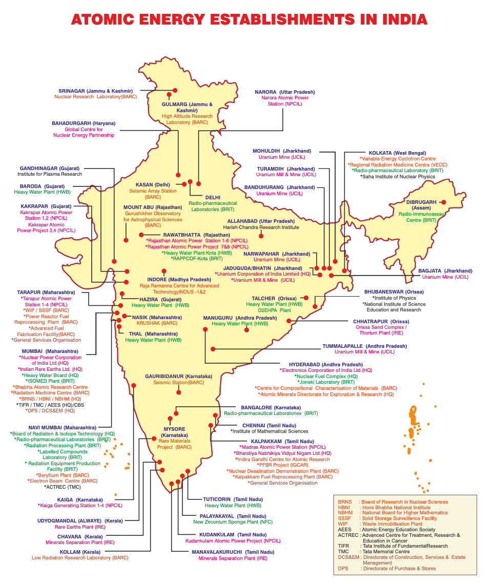 india-dae-establishments